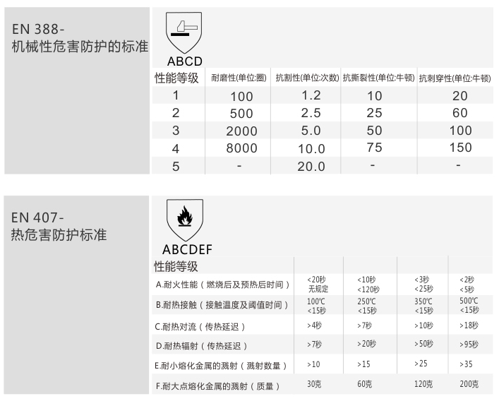 牛皮電焊手套